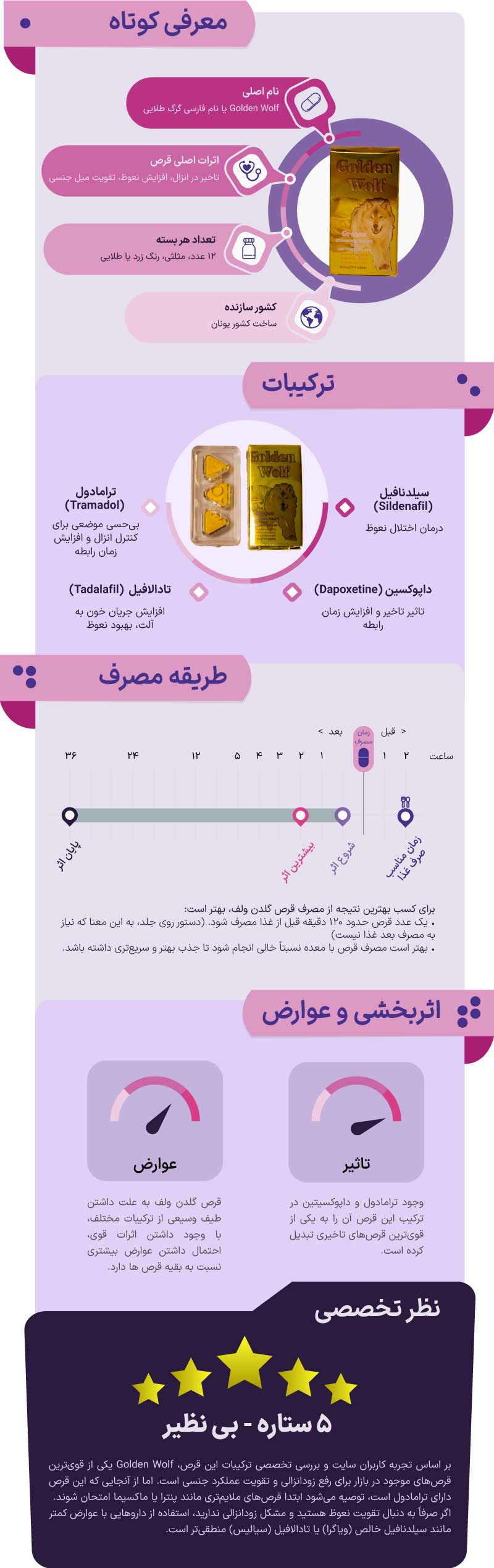 توضیحات کامل گلدن ولف